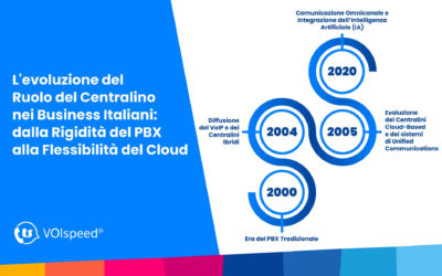 L’Evoluzione del Ruolo del Centralino nei Business Italiani: Dalla Rigidità del PBX alla Flessibilità del Cloud